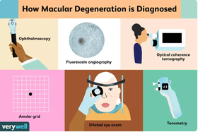 blog/eye-examination-and-tests.htm