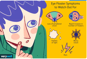 blog/what-causes-eye-floaters.htm